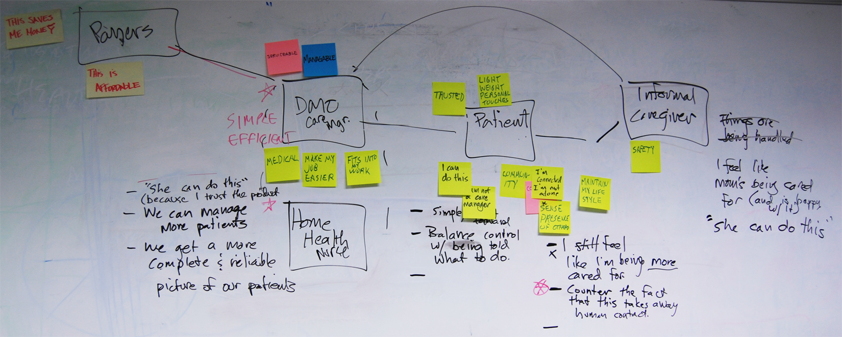 interface brainstorm sketch